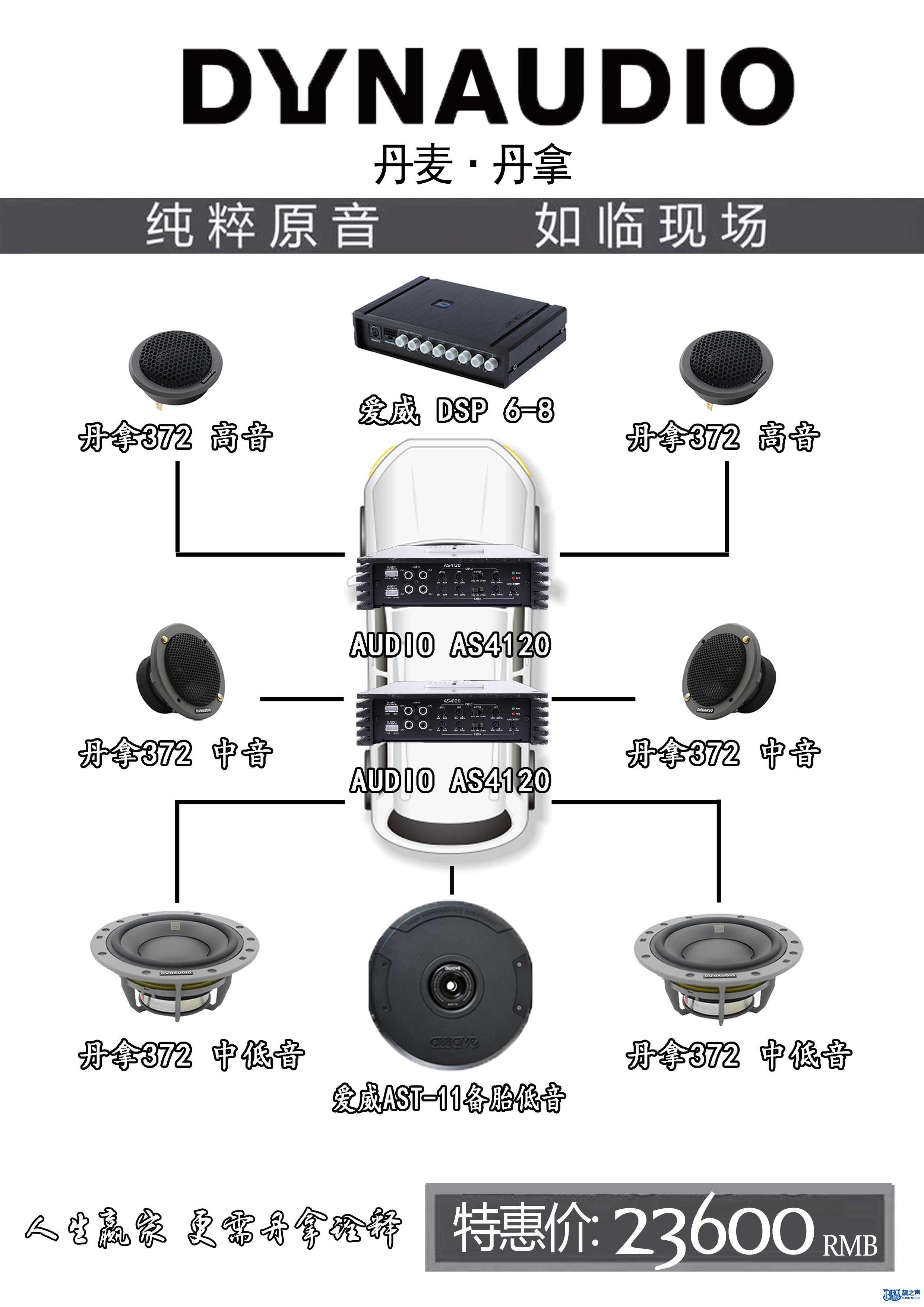 其它助剂与汽车音响器材搭配